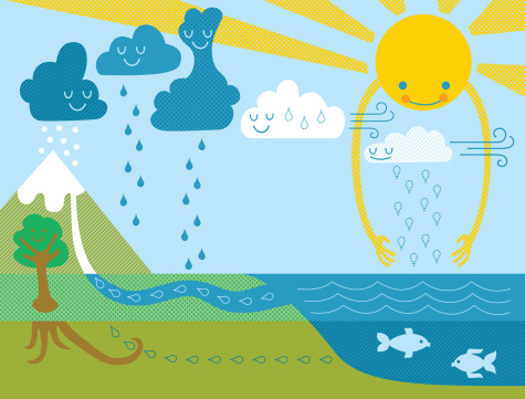 Water Cycle Pictures 104