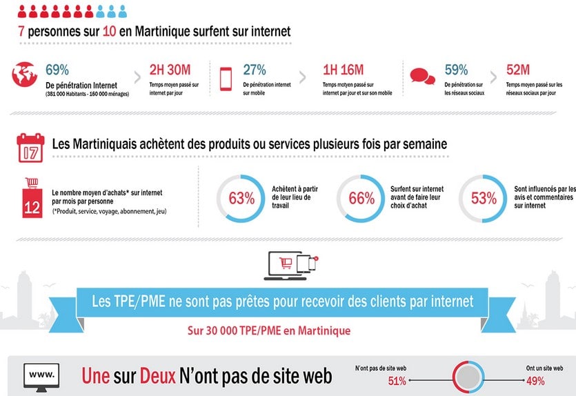 infographie martinique web